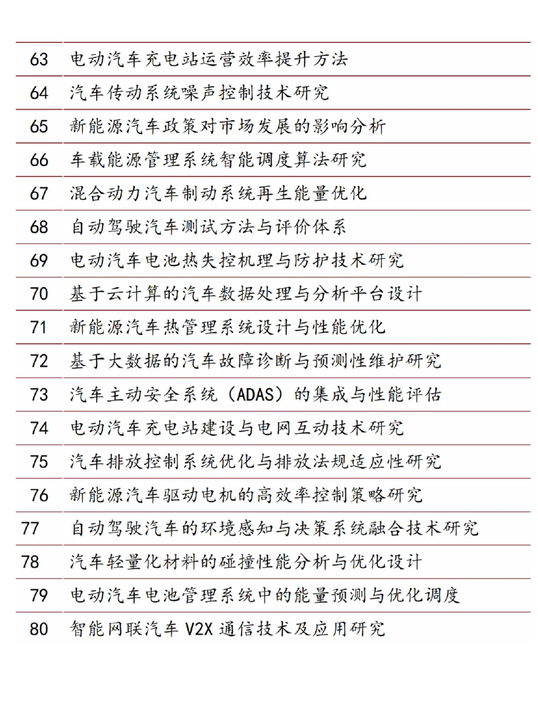 导师推荐的?‍?汽车工程论文选题