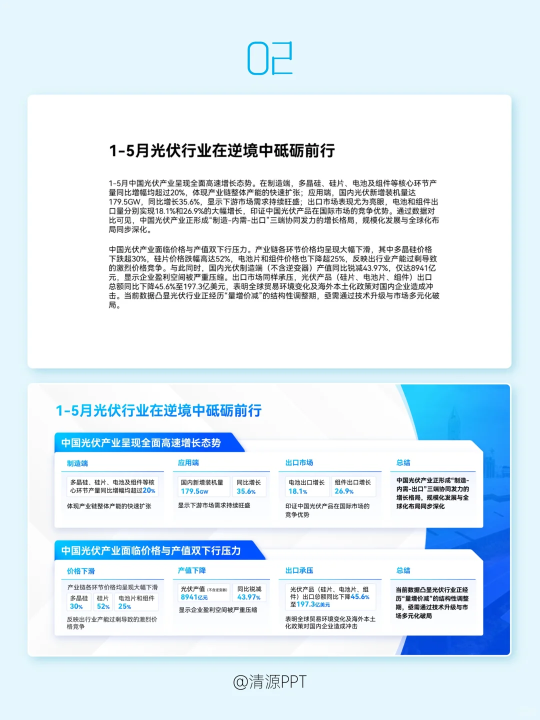 ??光伏产业PPT，速来围观未来趋势