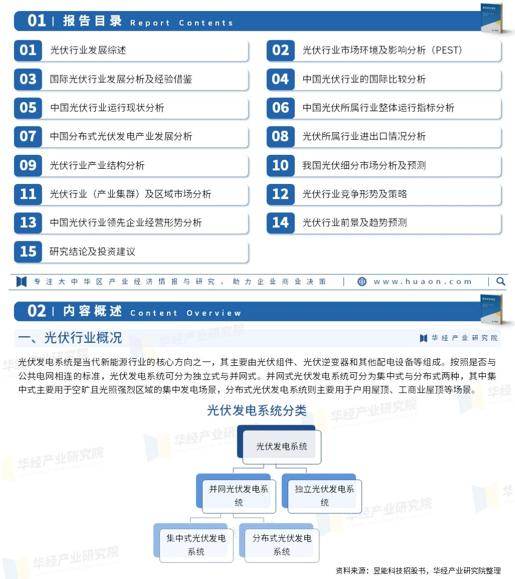 2023年中国光伏行业市场深度分析报告