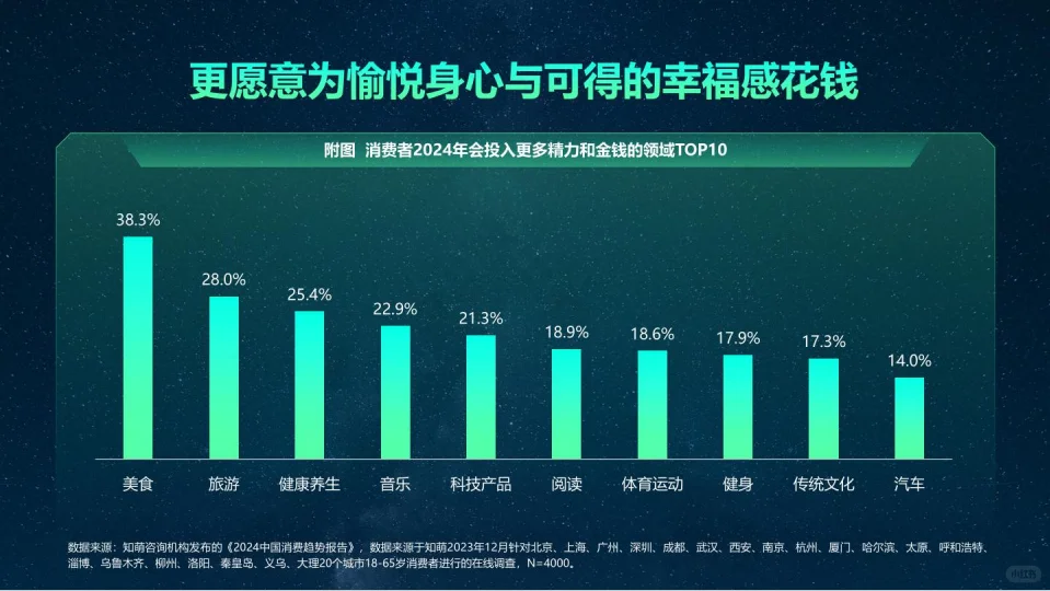 研究报告|2024年中国消费趋势大揭秘！