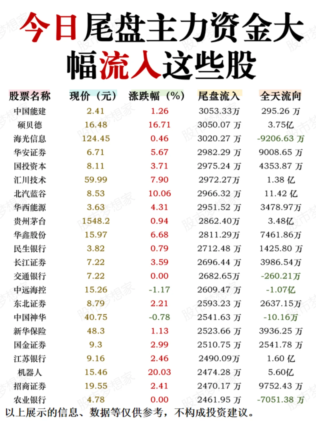 尾盘抢筹！11月4日尾盘主力资金流入这些股