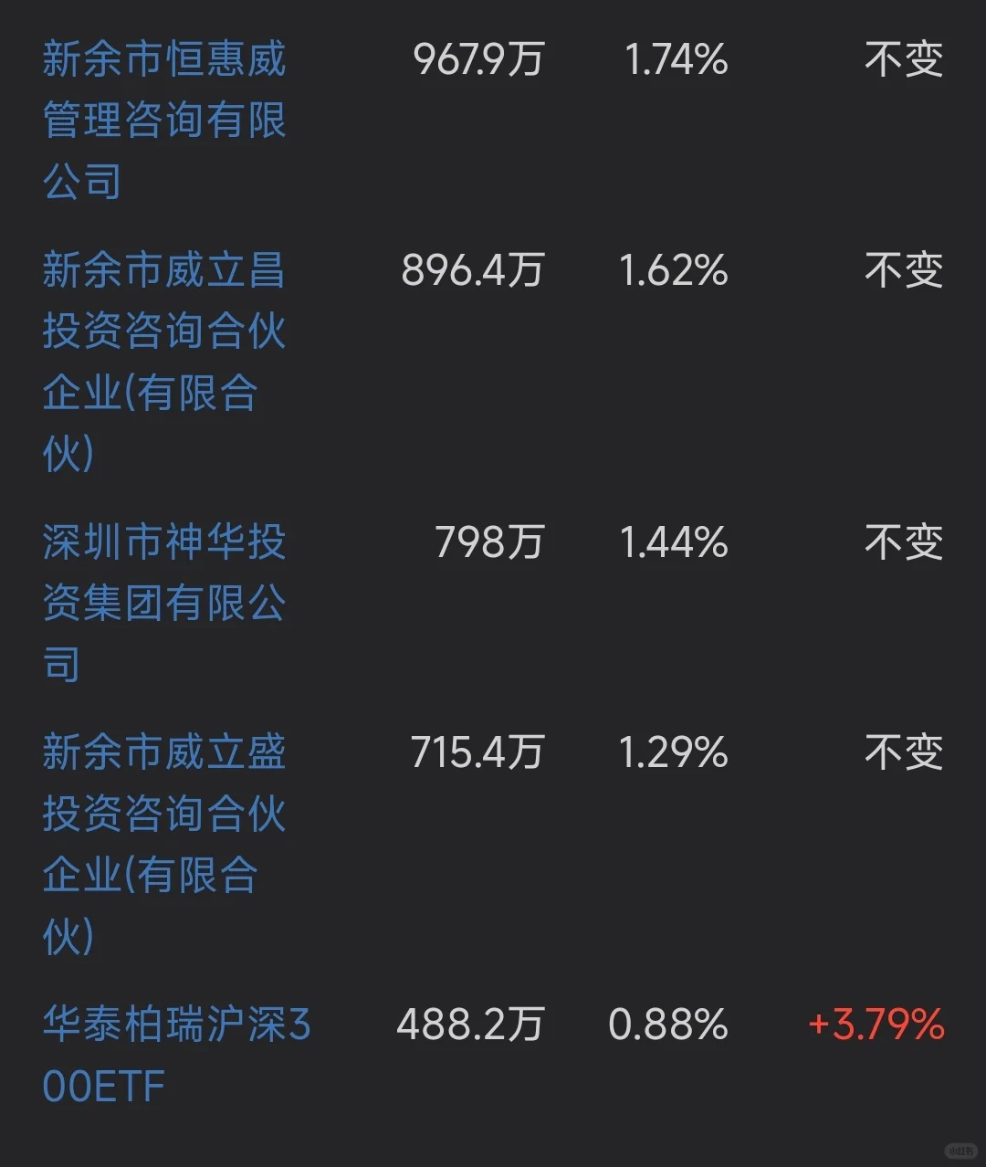 德赛西威5年增长300%现在能买吗，粉丝投稿