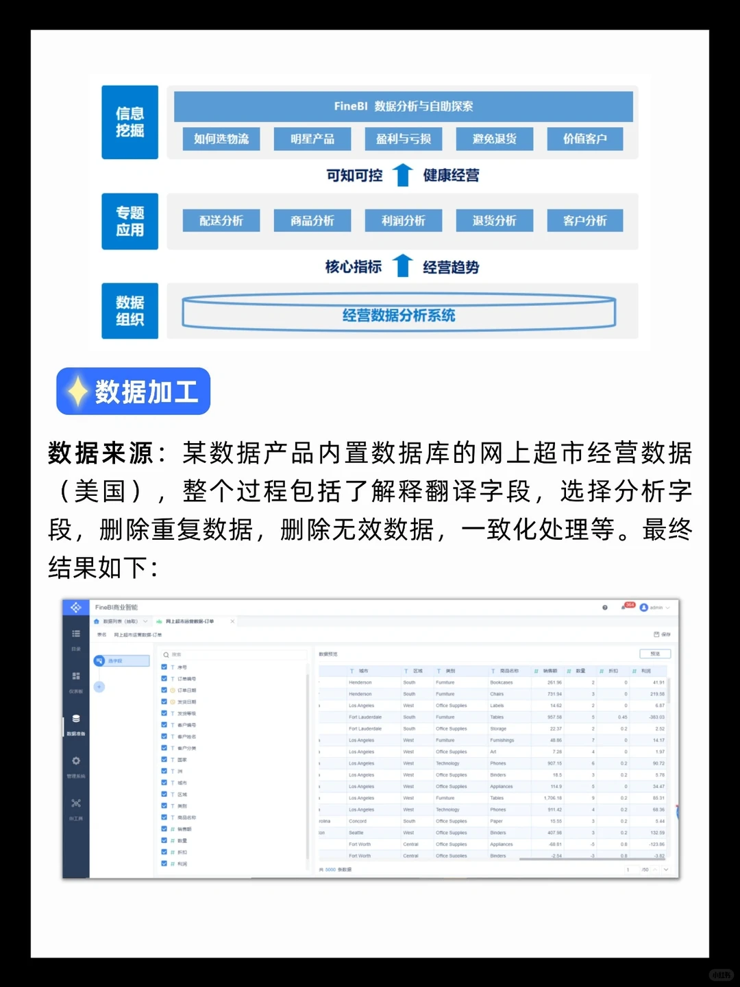 手把手教你如何做零售电商数据分析❗