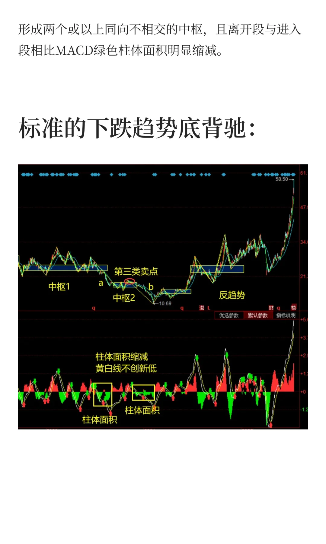 90%散户搞不懂背离和背驰，今天终于有人透