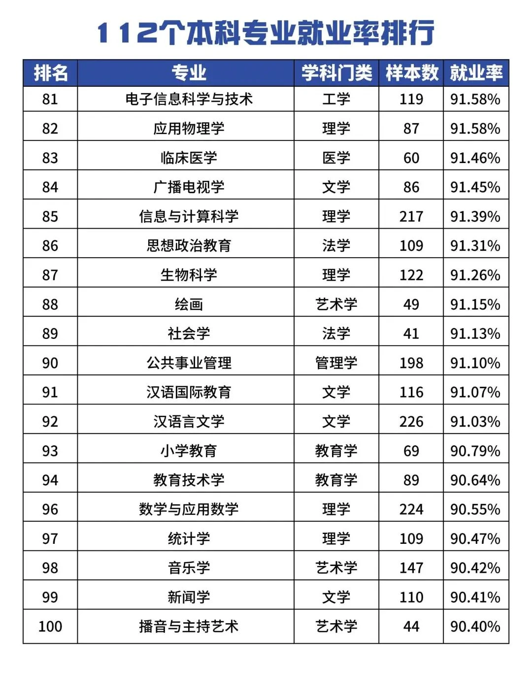 河南考生志愿填报指南：高就业率专业这样选