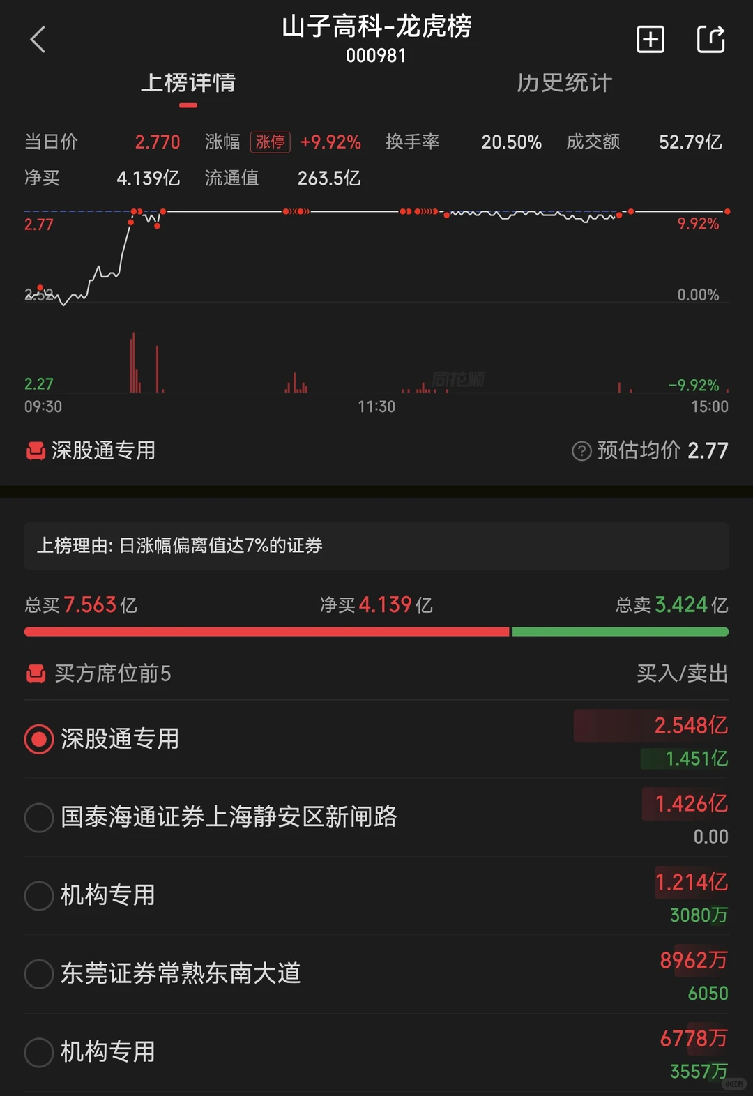 关于明日的HF，个人看法和预测