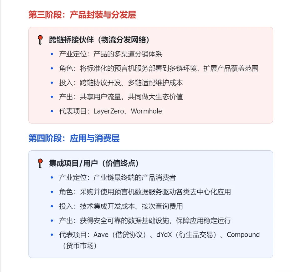 Web3投资&工作必懂基础：预言机商业模式