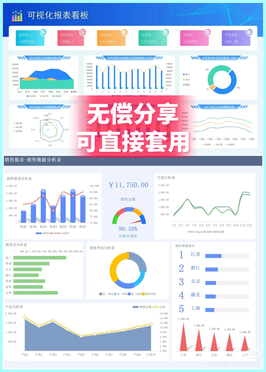 89套漂亮又实用财务分析可视化图表