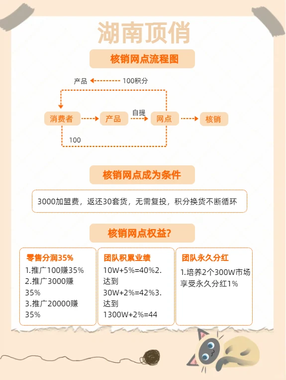 顶俏模式：是不是骗局呢？
