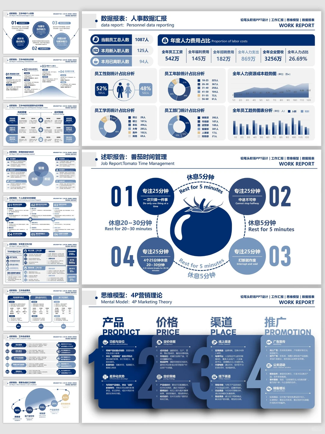 这套PPT让你的汇报从“报数”变成“献策”