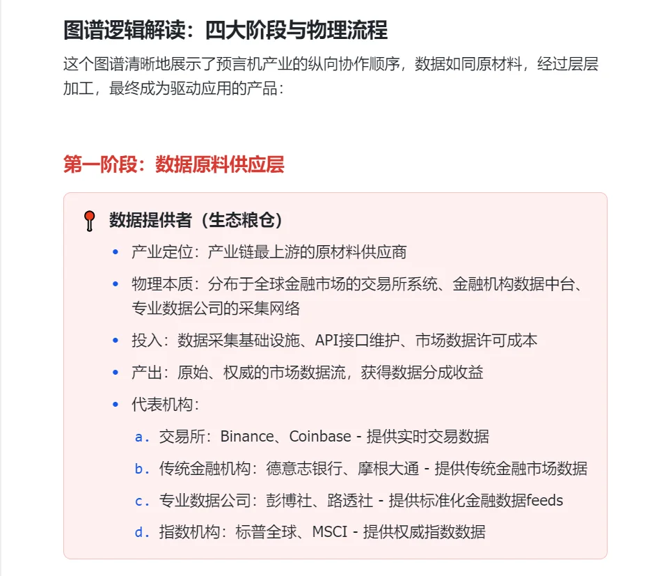 Web3投资&工作必懂基础：预言机商业模式