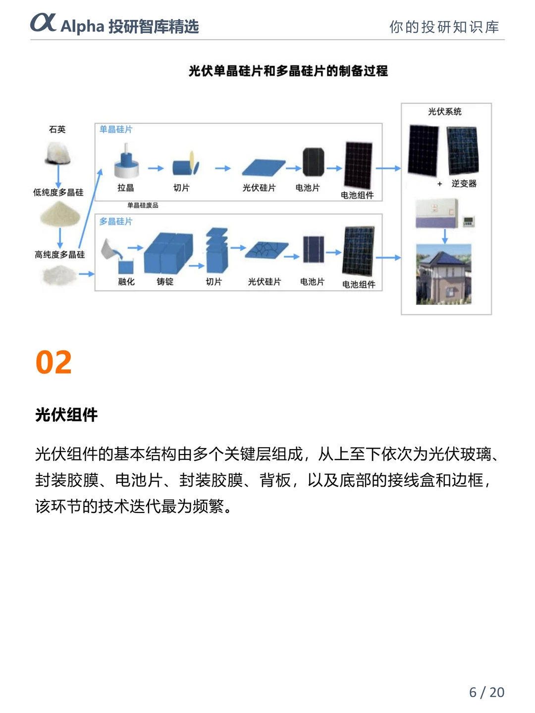 光伏产业链2025 最值得关注的新能源赛道