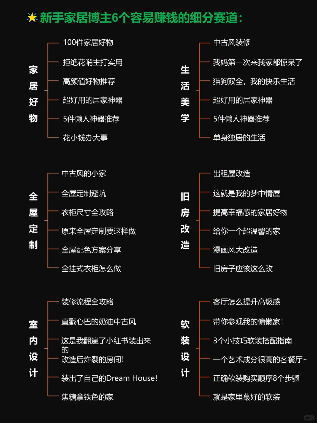 大家2025年想做家居赛道的❗看这篇