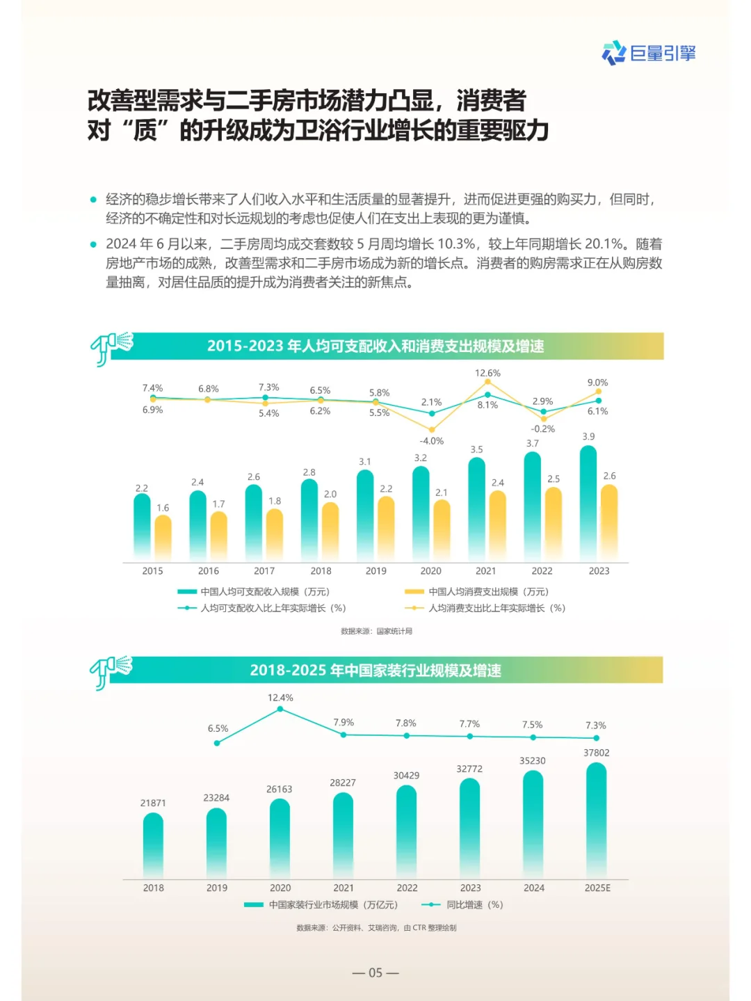 2024卫浴行业白皮书