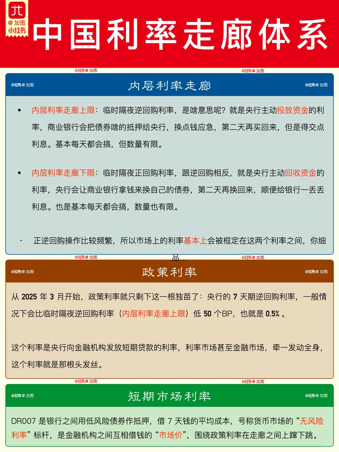 中国利率双层走廊体系