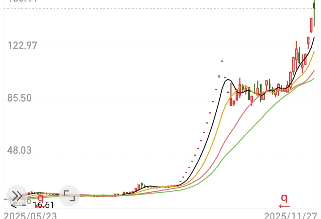 这些年生肖属相对应的股票你有关注吗？