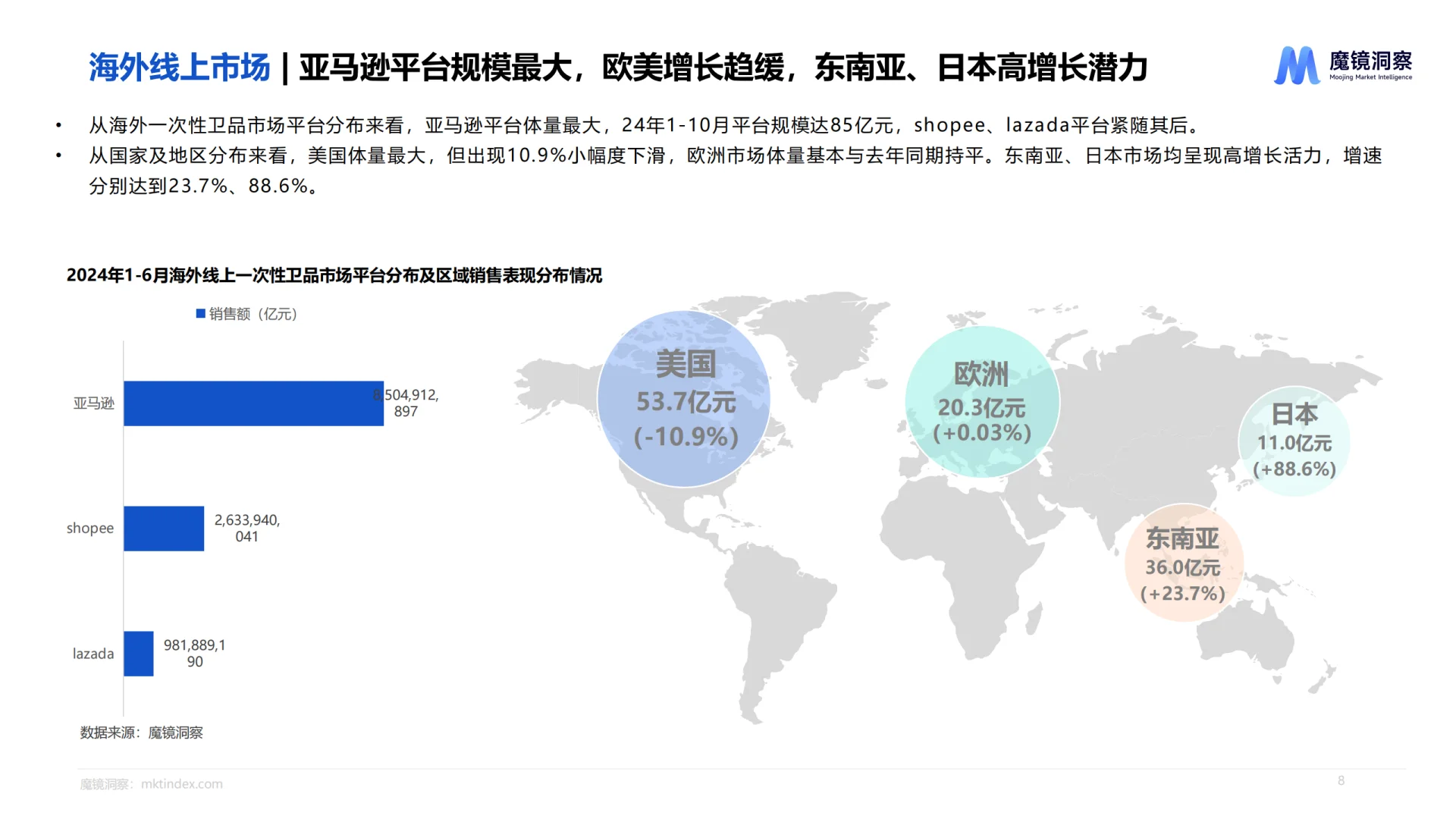 2025一次性卫生用品市场趋势洞察