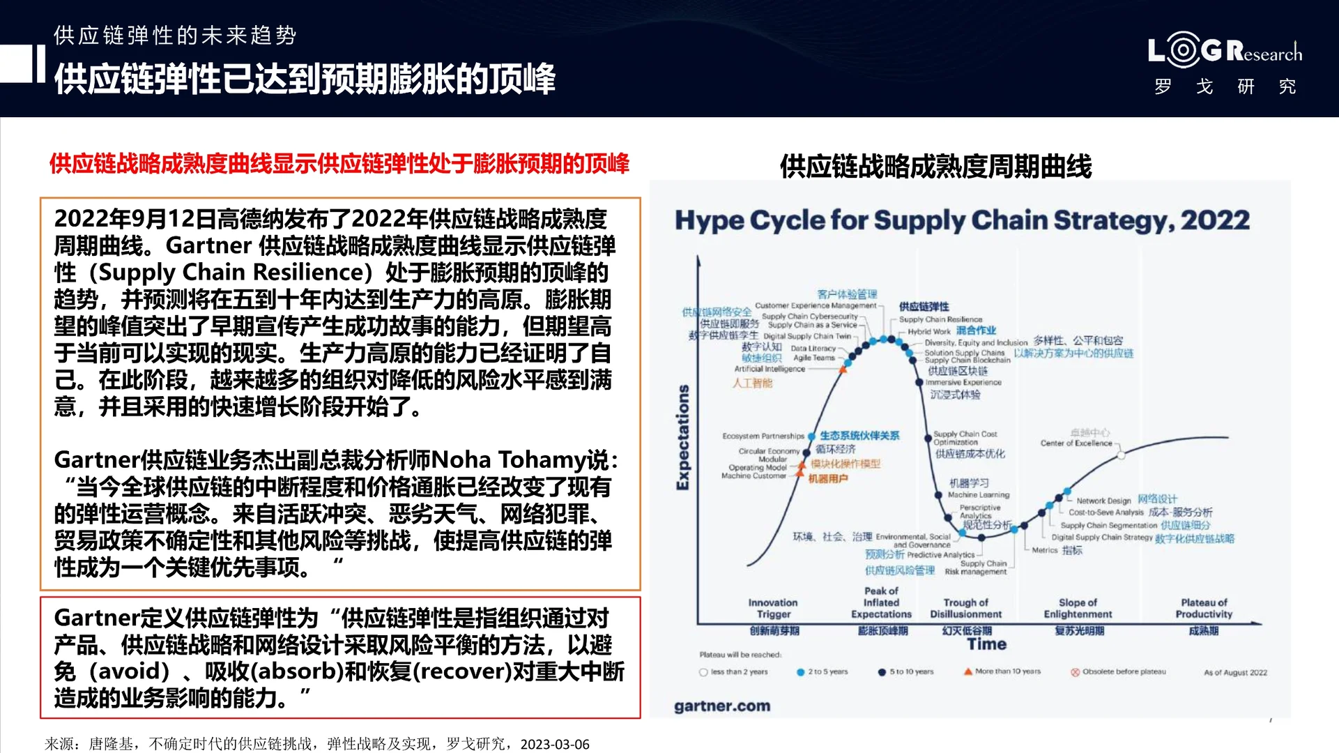重磅报告：2023年供应链的发展趋势与预测