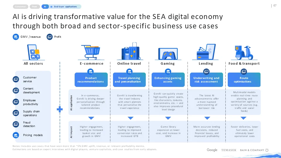 贝恩_东南亚数字经济：2024市场全景解析