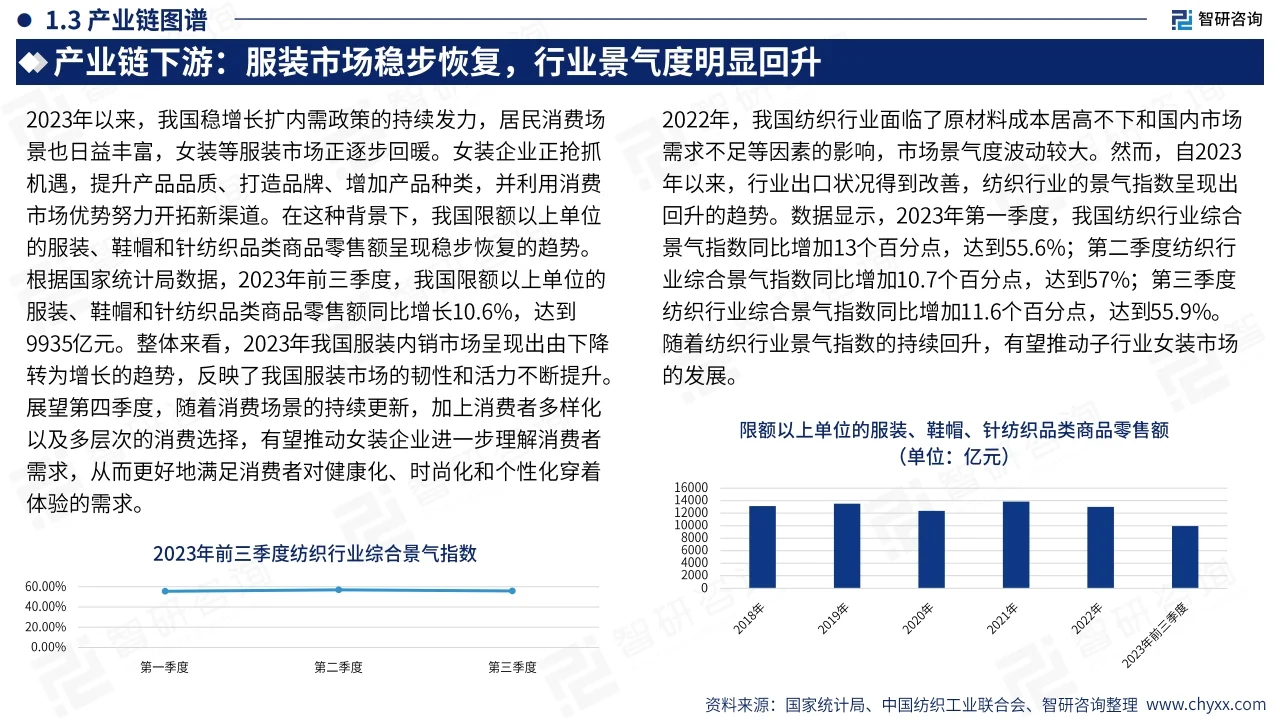 2023年中国女装产业现状及发展趋势研究报告