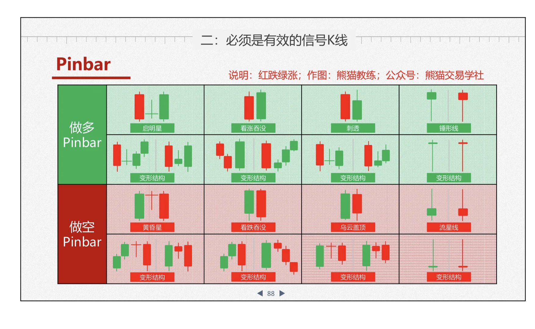 币圈小白怎么看k线图进场