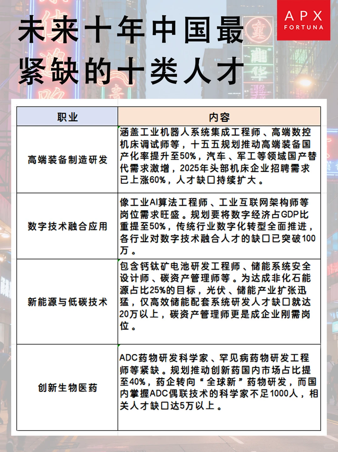 未来十年中国最紧缺的10类核心人才