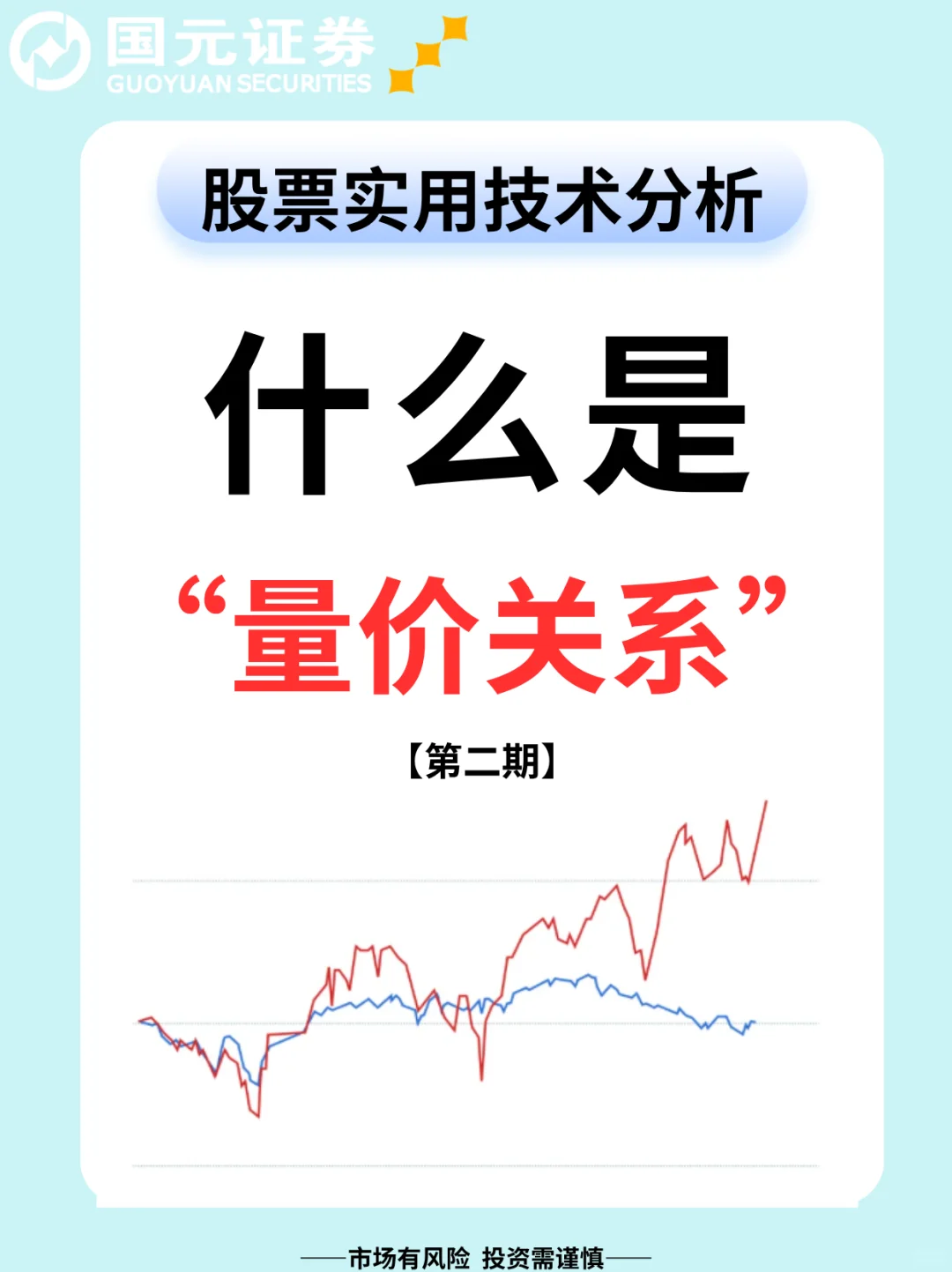 一文带你秒懂量价关系！