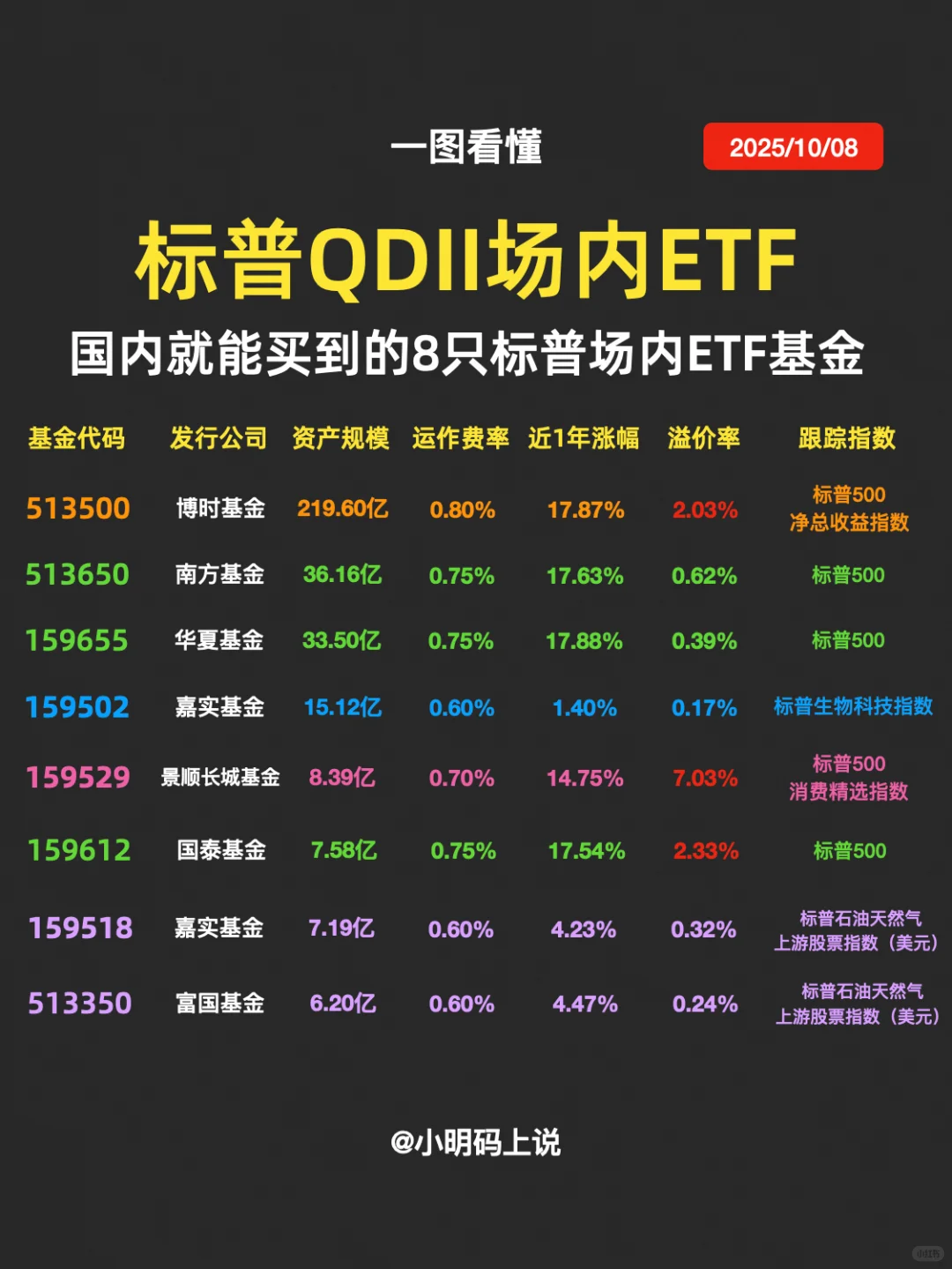 ?新手必看!永玖组合300w实仓基金盘点!