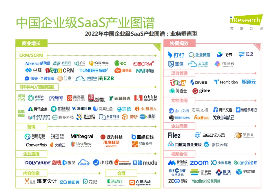 2022年中国企业级SaaS产业图谱及市场趋势