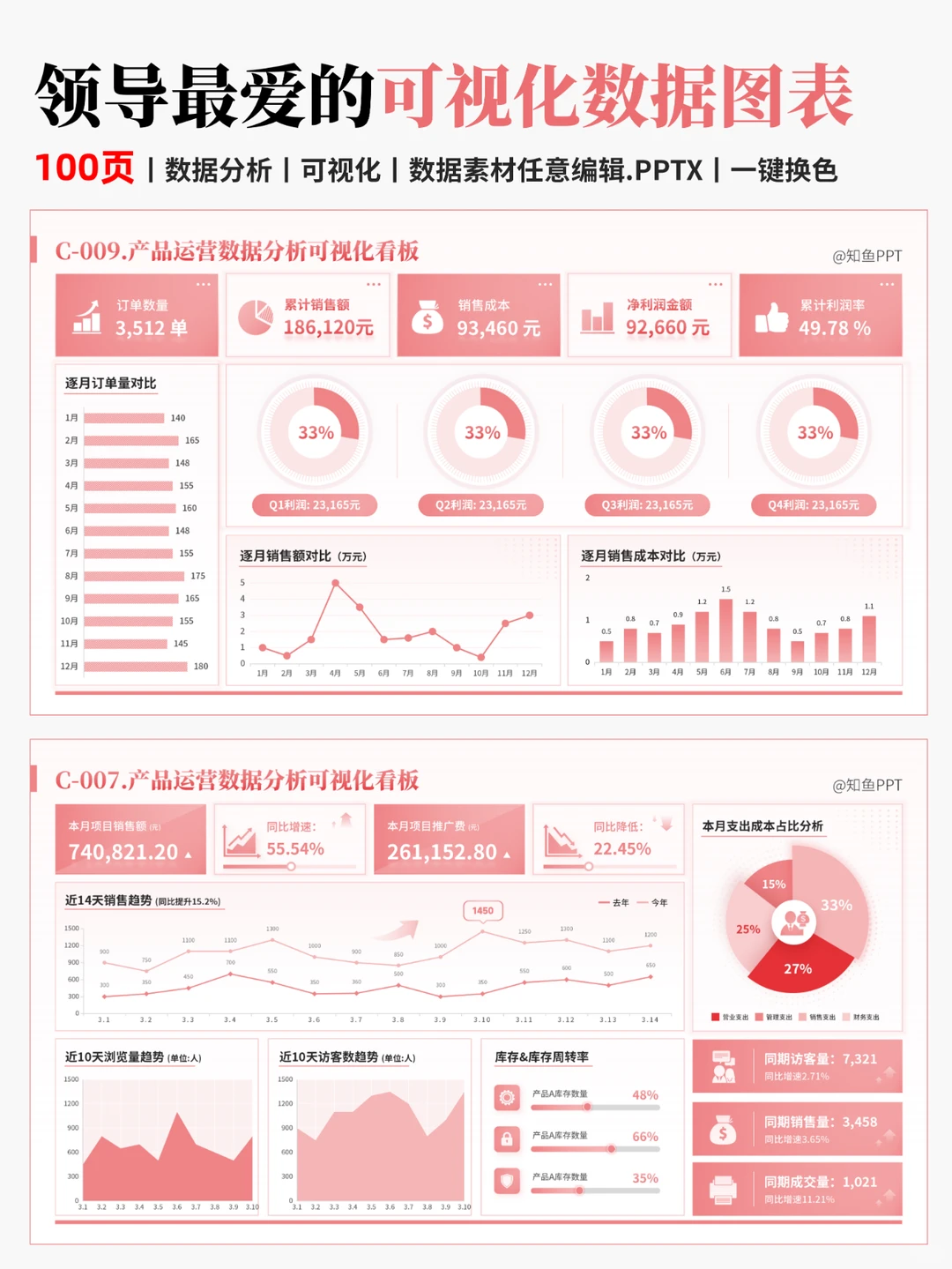做运营，一定要学会可视化数据分析！