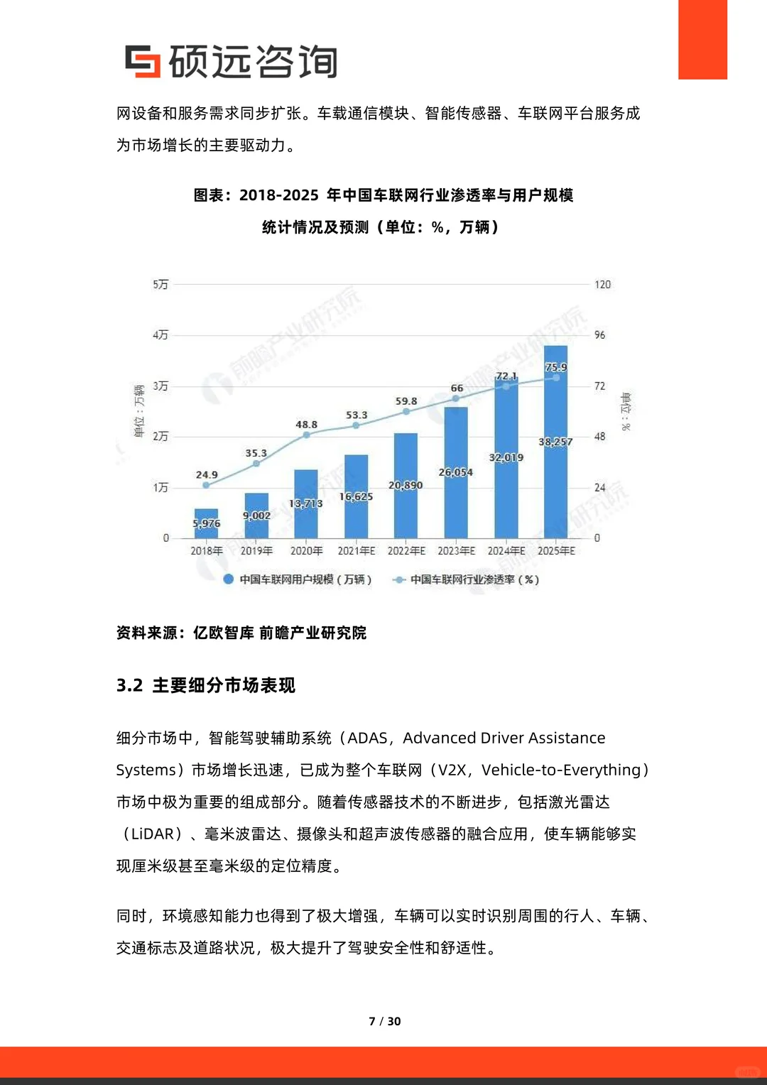 2025中国车联网行业市场研究报告