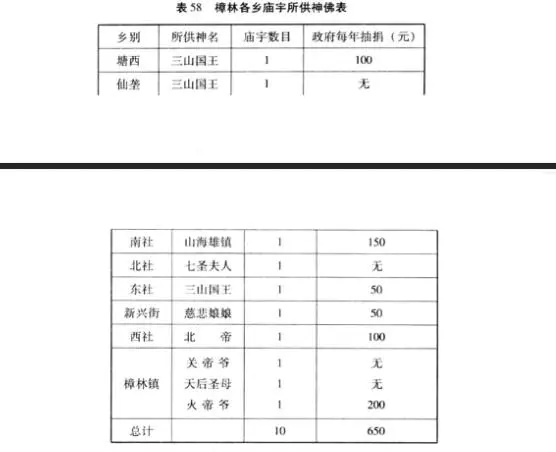 1934澄海樟林古港日常生活｜吃鱼生喝小罐茶