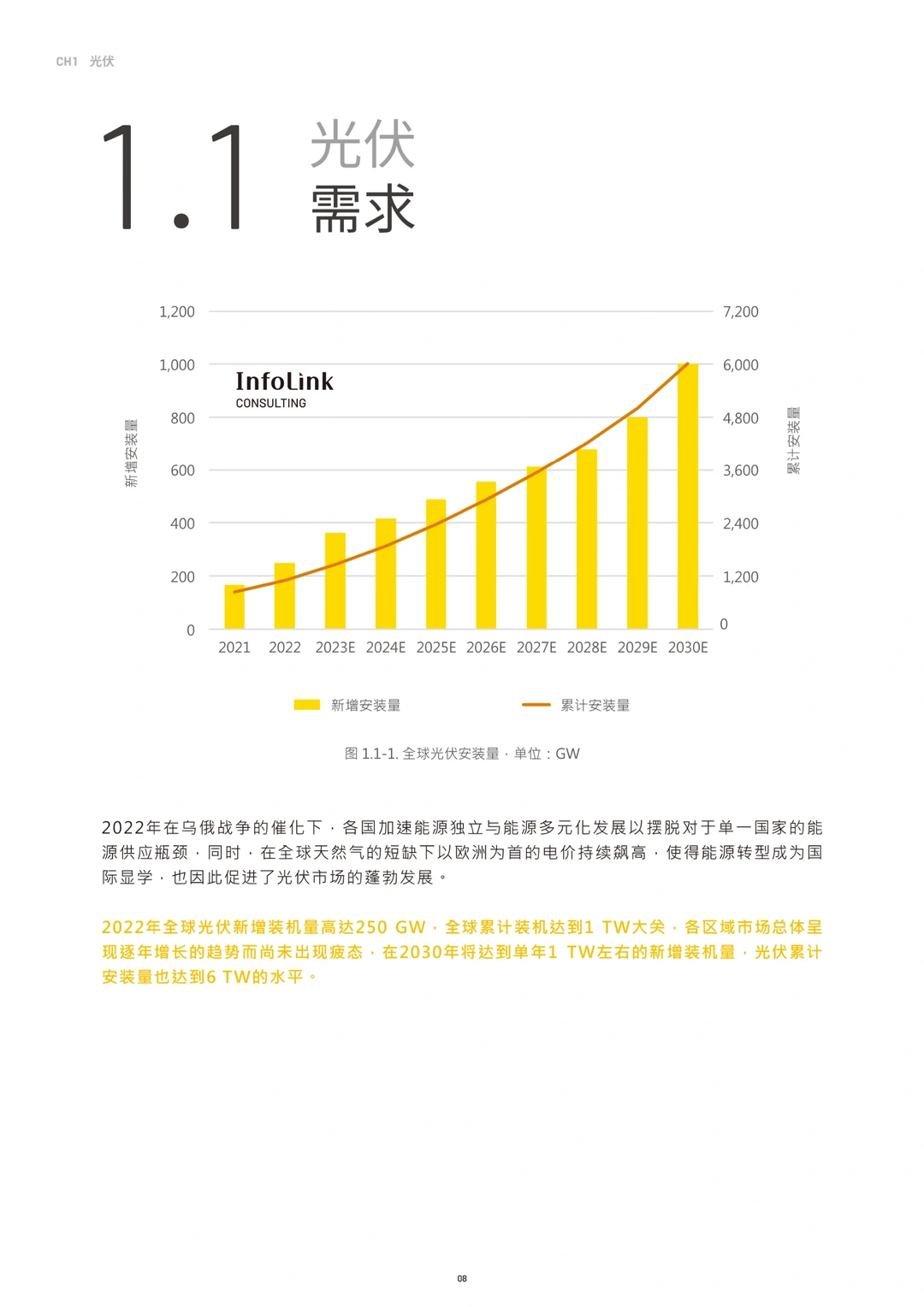 111页报告｜能源行业能源转型洞察研究报告