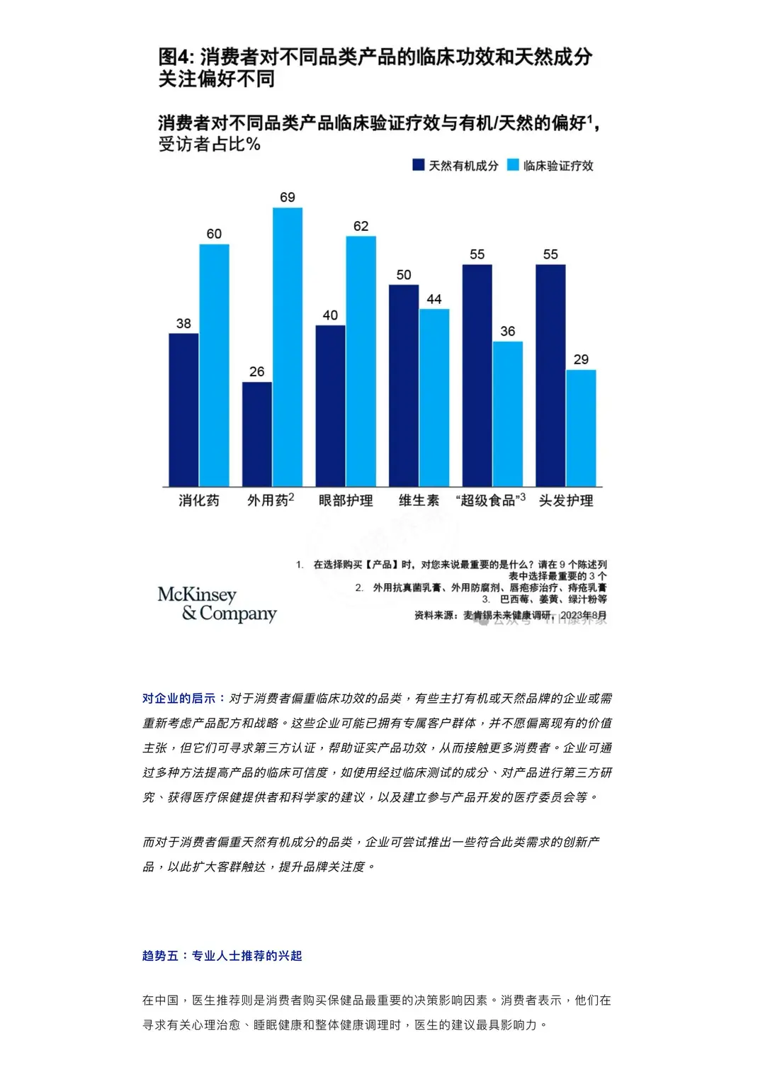 2024大健康行业的五大趋势，七大增长点！