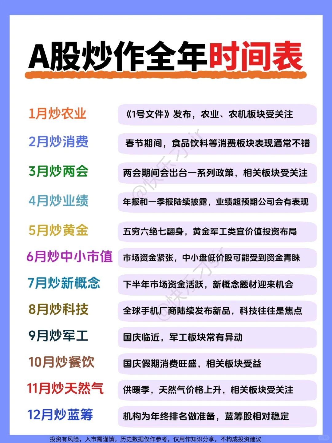 ?码住A股炒作全年时间表！