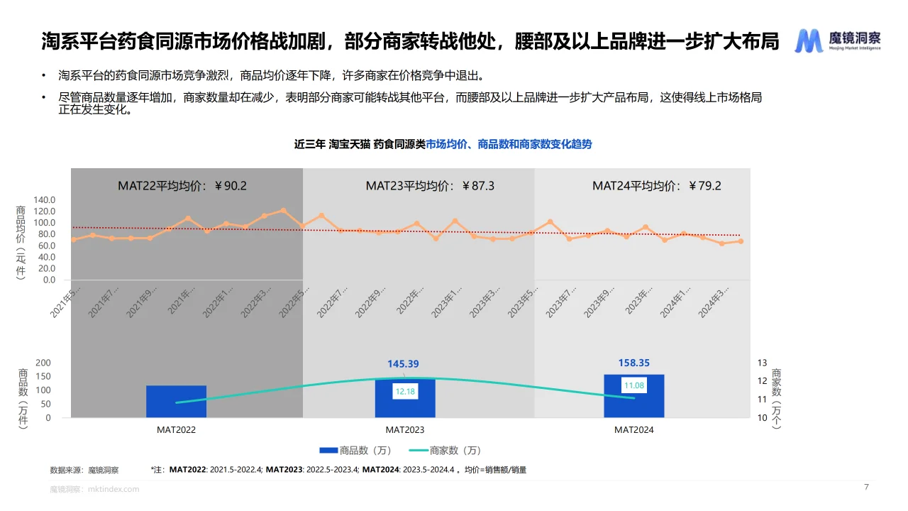 2024药食同源保健品滋补品行业趋势分析