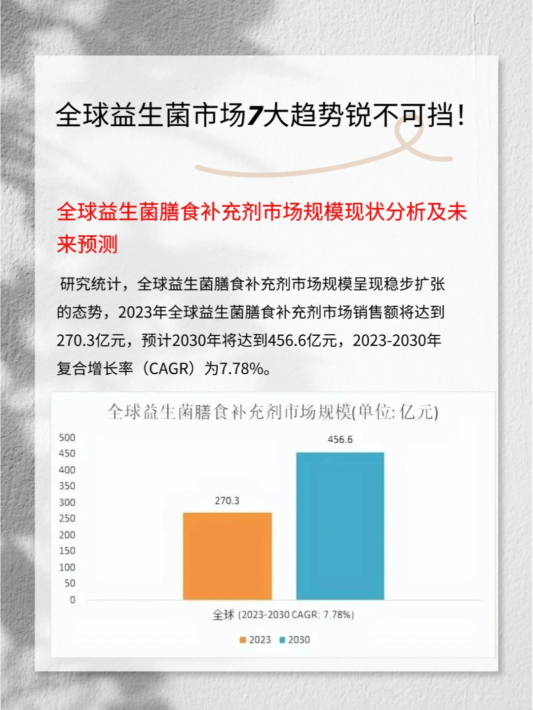 【报告】锐不可挡！全球益生菌市场7大趋势