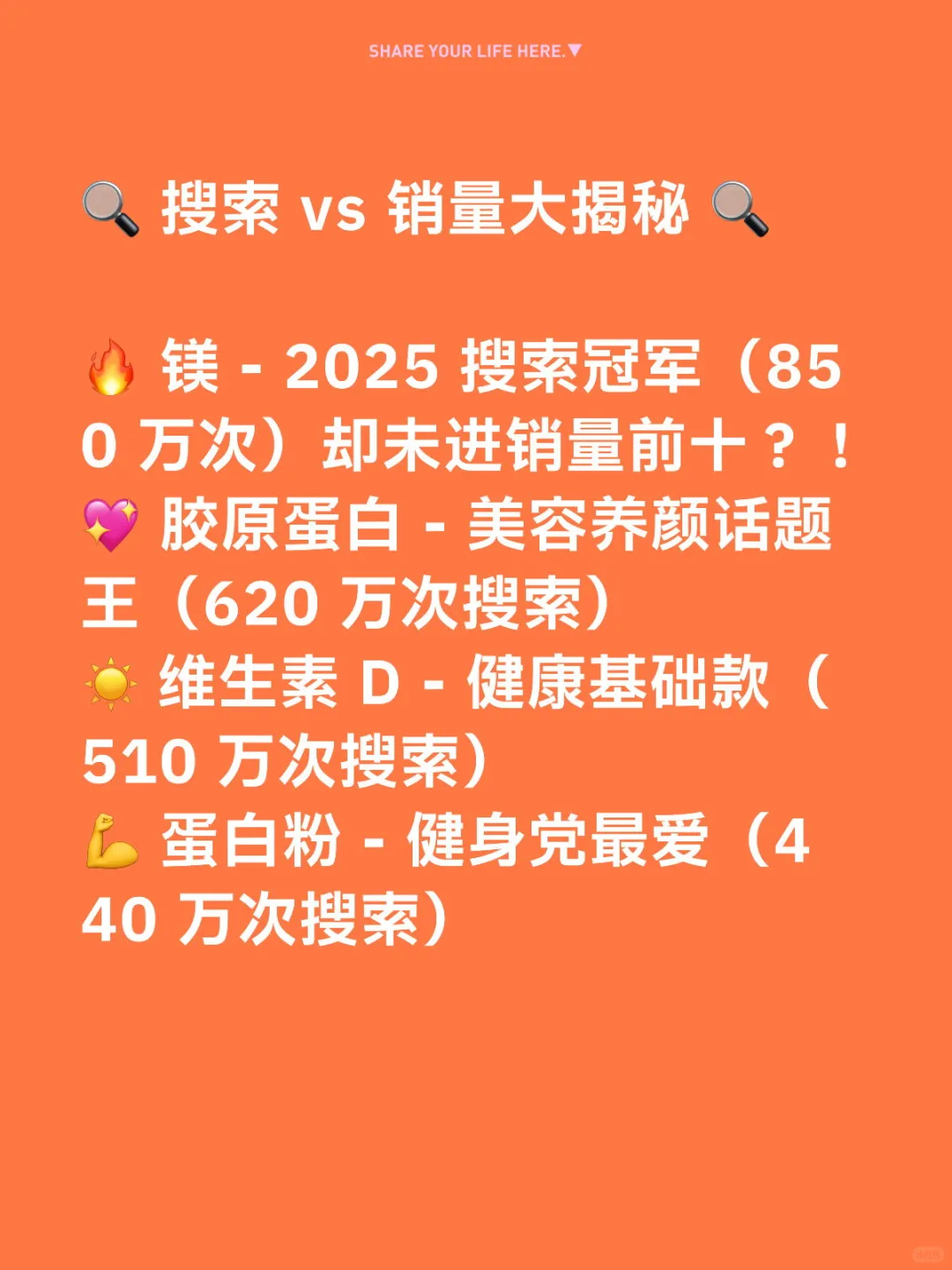 Holland & Barrett畅销保健品TOP5 揭晓