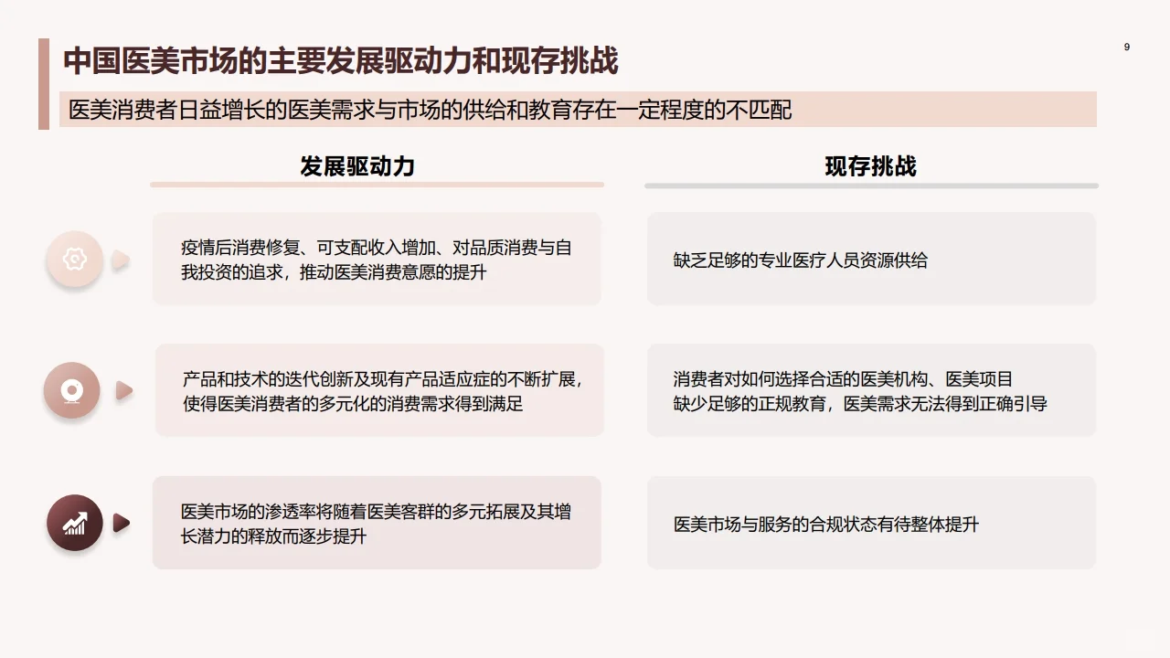 中国医美行业2023年度洞悉报告 行业报告