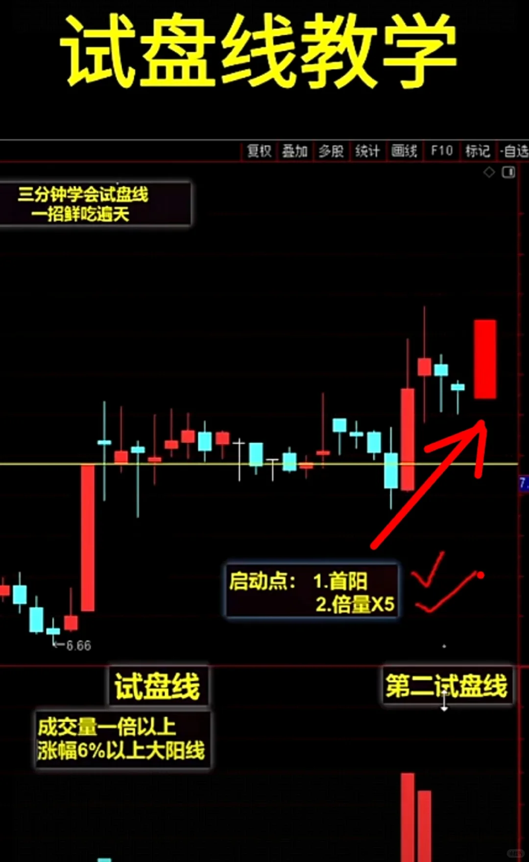 这种模式选股涨停概率达70%，大家都来看看