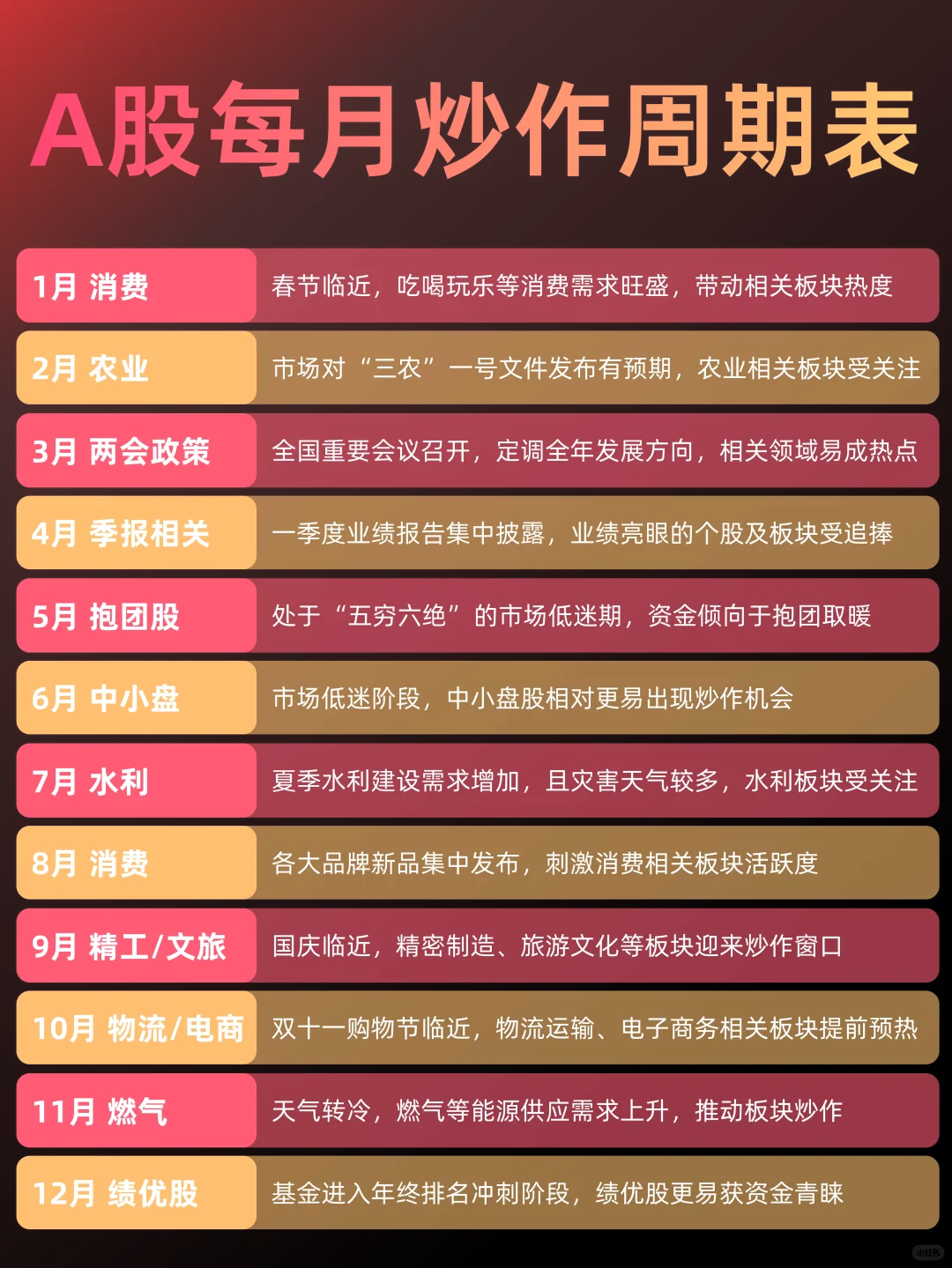 小白必看！A股每月炒作轮动周期表