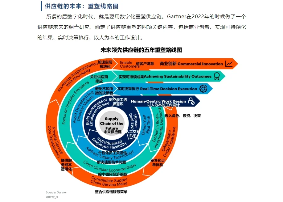 供应链未来发展趋势解读