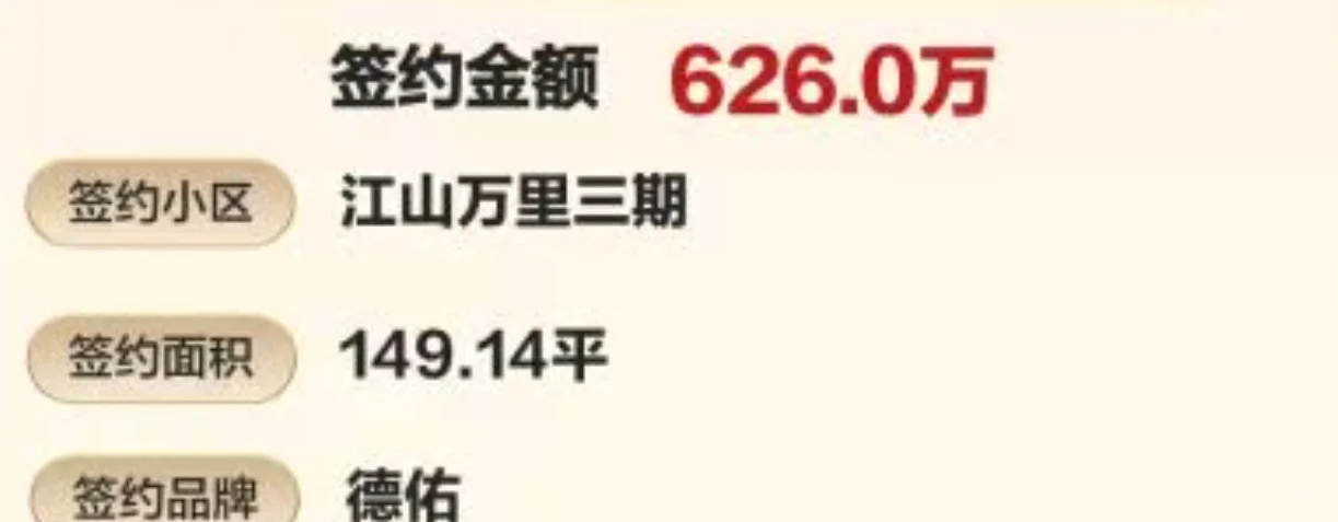 宁波房产市场止跌回稳，长期稳定发展向好