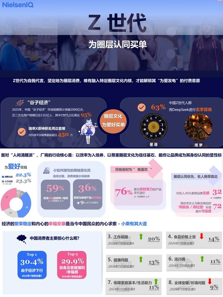 2026中国消费者趋势：消费者洞察+消费趋势
