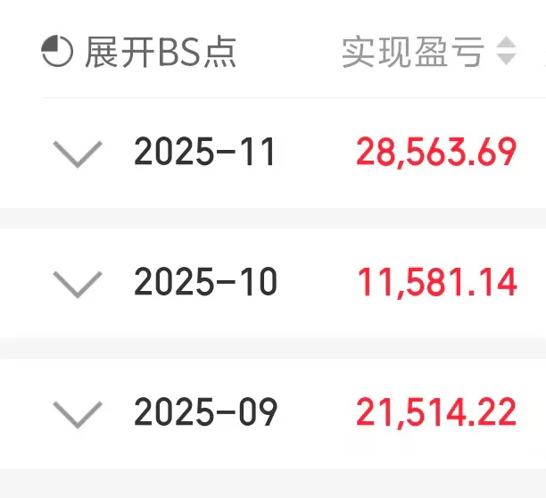 当前4000点，到底是起点还是终点