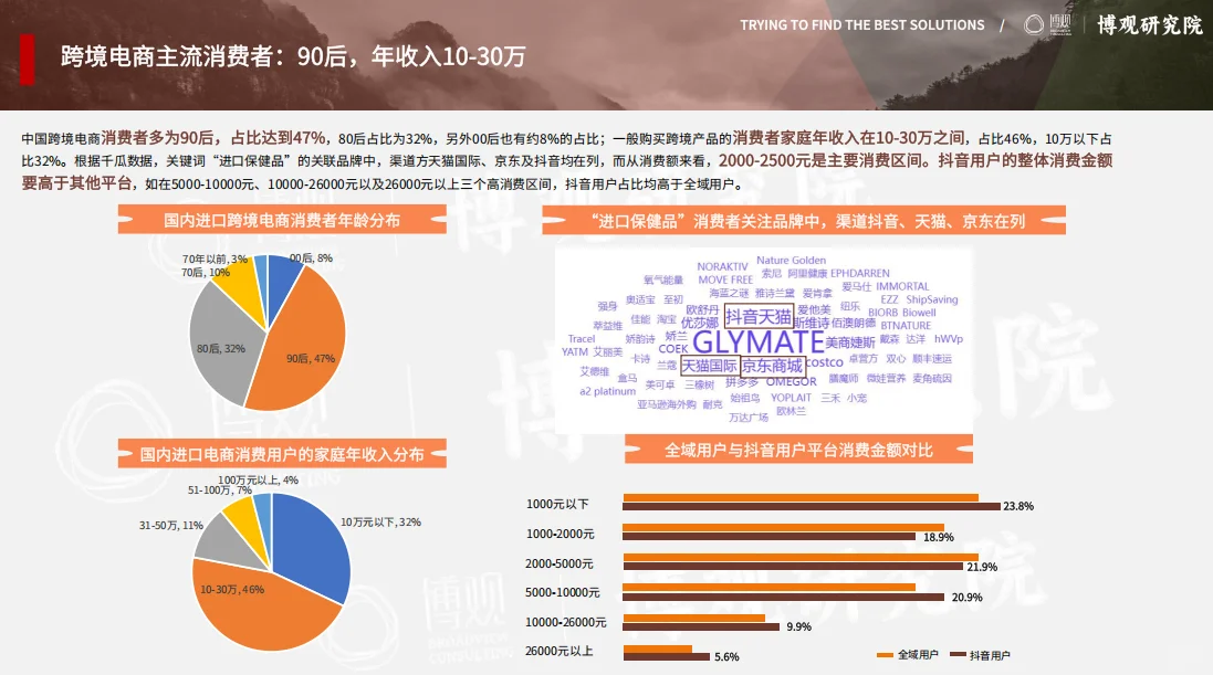 挖到宝了！跨境进口保健品市场大揭秘✨