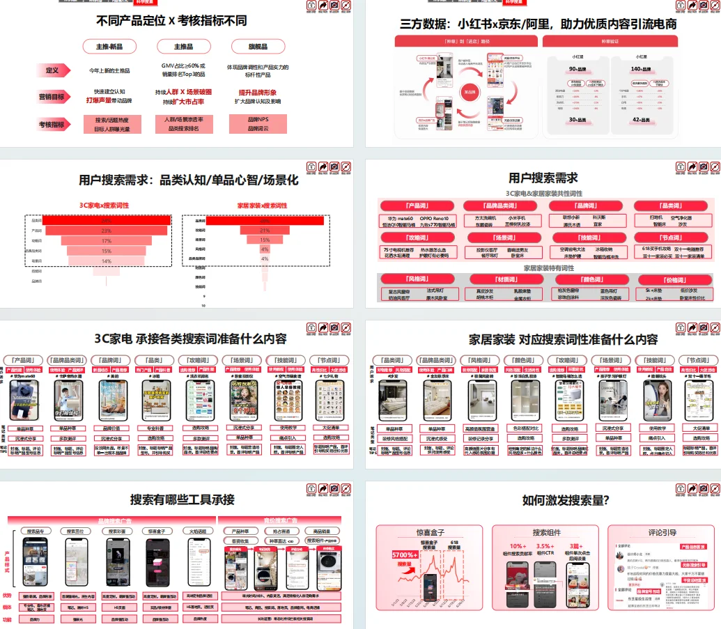 2025小红书家居生活趋势分享会