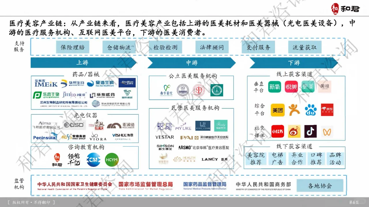 医美风向标：2024年中国行业深度报告