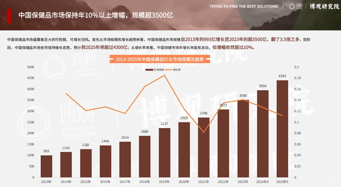 挖到宝了！跨境进口保健品市场大揭秘✨