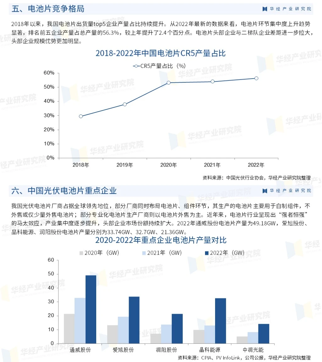 2023年中国光伏电池片行业市场深度分析报告